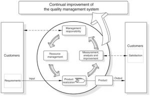 Burbank Dental Lab ISO processes