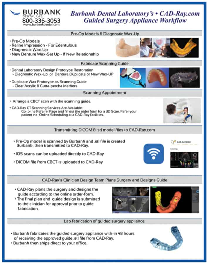 CAD-Ray Guided Surgery Workflow guide for Burbank Dental Lab