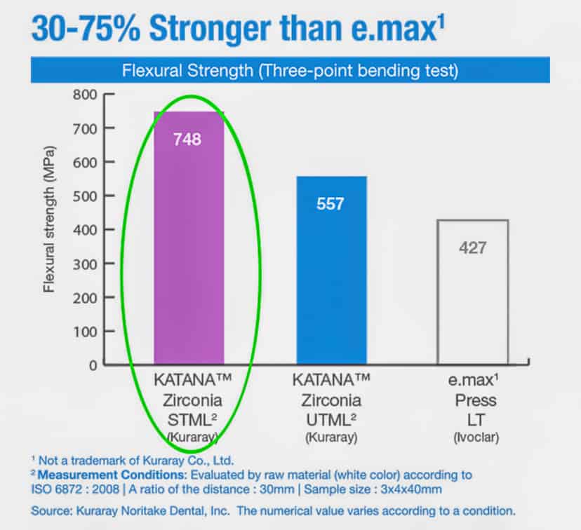 Katana Strength Comparison Chart