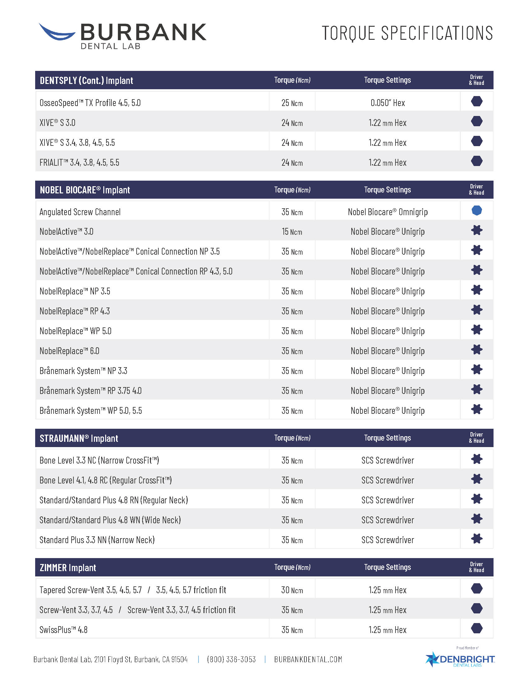 Torque Specifications - Burbank Dental Lab