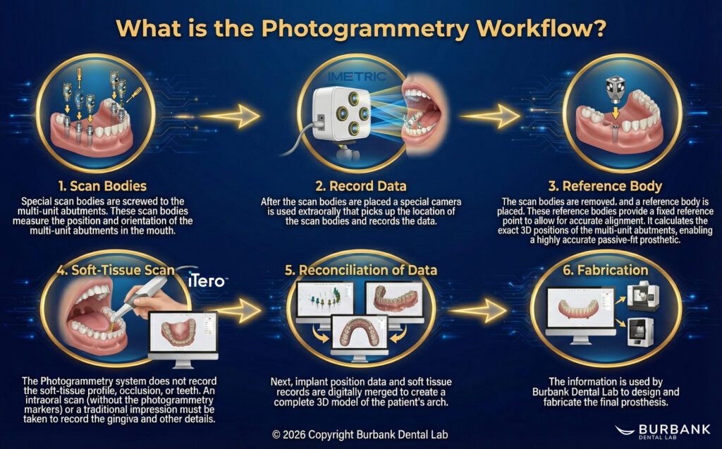 Scan Lab Photogrammetry Photogrammetry Vs. IO Scan Body: Understanding The Technology